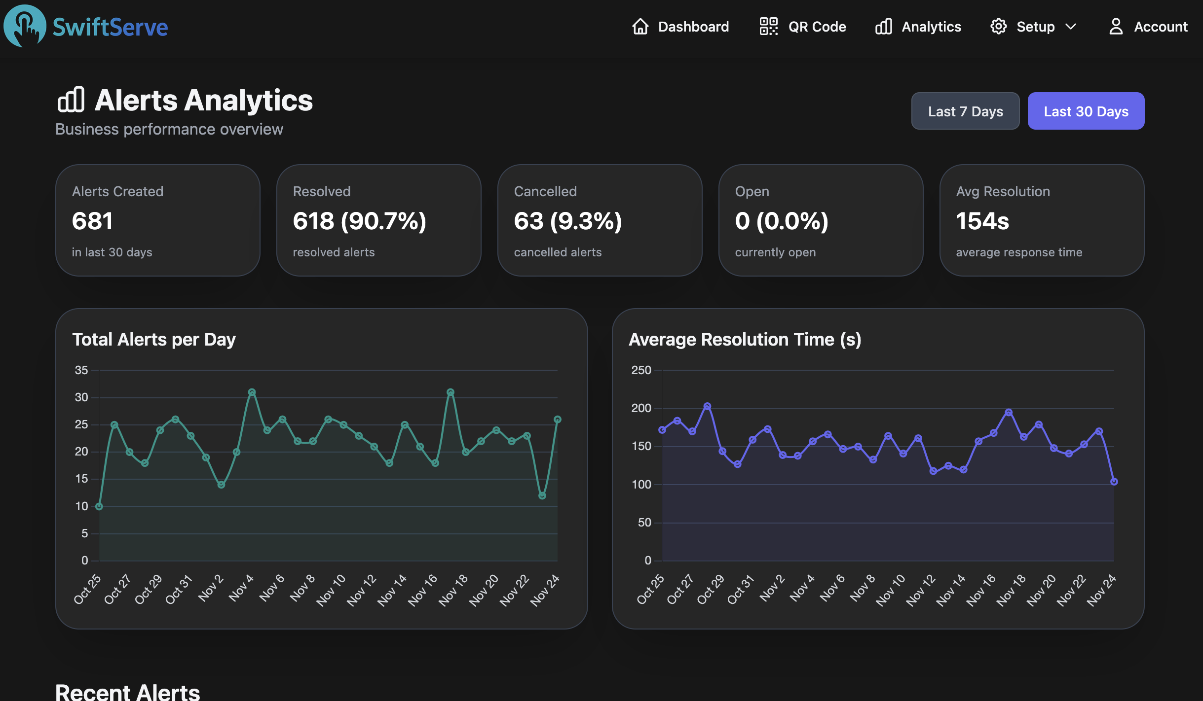 Analytics & Custom Actions